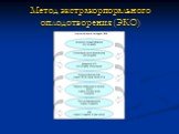 Метод экстракорпорального оплодотворения (ЭКО)