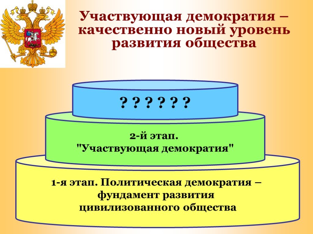 Этапы развития народовластия. Этапы развития демократии с обществе. Демократия картинки. Что такое демократия. Кристалл на тему демократия.