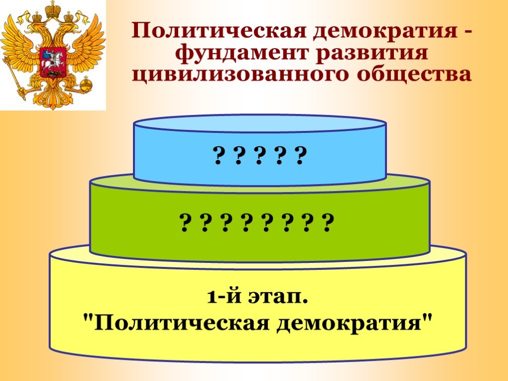 Этапы развития демократии. Этапы становления демократии. План по теме демократия. Демократия потребности.