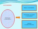 ВСПОМНИМ. ЧТО ТАКОЕ САМООЦЕНКА. ВИДЫ САМООЦЕНОК. ЧТО ВЛИЯЕТ НА ВАШУ САМООЦЕНКУ. МЕТОДЫ САМОВОСПИТАНИЯ.