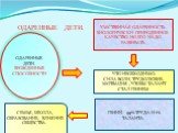 ОДАРЕННЫЕ ДЕТИ. ОДАРЕННЫЕ ДЕТИ- ВРОЖДЕННЫЕ СПОСОБНОСТИ. УМСТВЕННАЯ ОДАРЕННОСТЬ- БИОЛОГИЧЕСКИ ПРИРОДЕННОЕ КАЧЕСТВО. НО ЕГО НАДО РАЗВИВАТЬ. ЧТО НЕОБХОДИМО: СИЛА ВОЛИ, ТРУДОЛЮБИЕ, МОТВАЦИЯ , ЧТОБЫ ТАЛАНТ СТАЛ ГЕНИЕМ. ГЕНИЙ- 99% ТРУДА И 1% ТАЛАНТА. СЕМЬЯ, ШКОЛА, ОБРАЗОВАНИЕ, ВЛИЯНИЕ ОБЩЕСТВА.