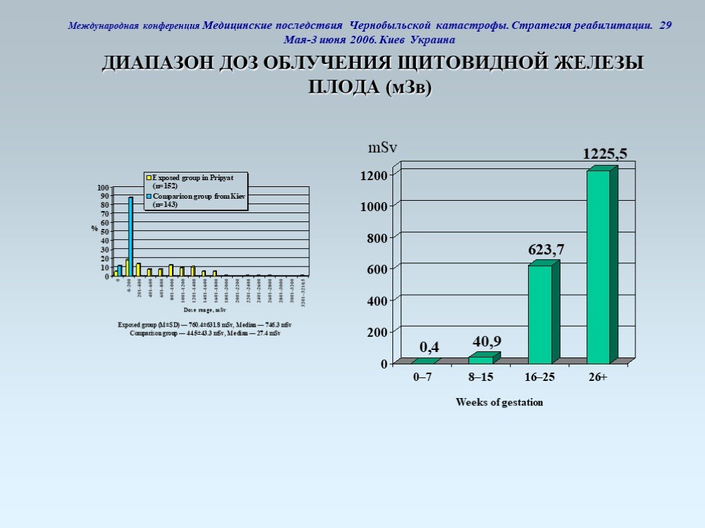 3 июня 2006. Заболевания после Чернобыля статистика. Диаграмма последствий после ЧАЭС. Таблица заболеваемости после ЧАЭС. Стратегии реабилитации.