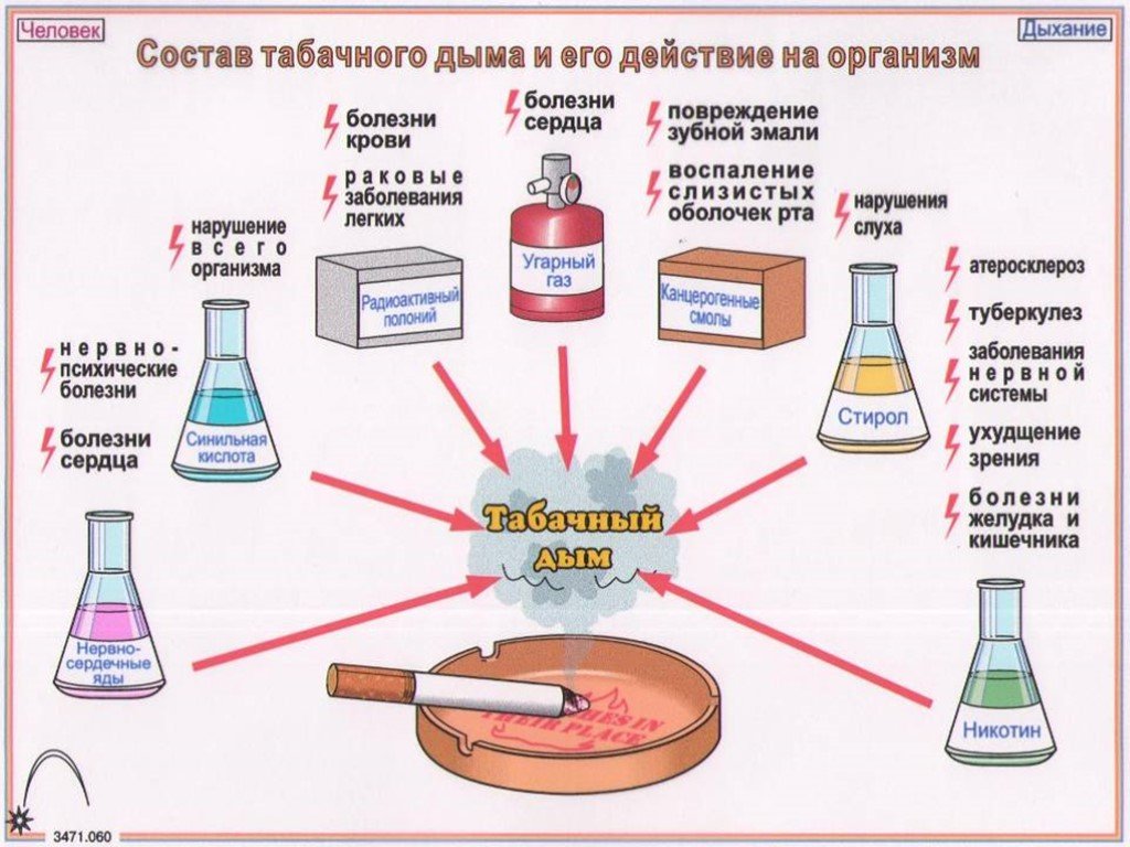 Картинки о вреде табака