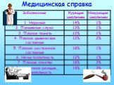 Медицинская справка