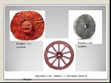 Каменное колесо Колесо из срезов. Деревянное колесо с металлическим ободом