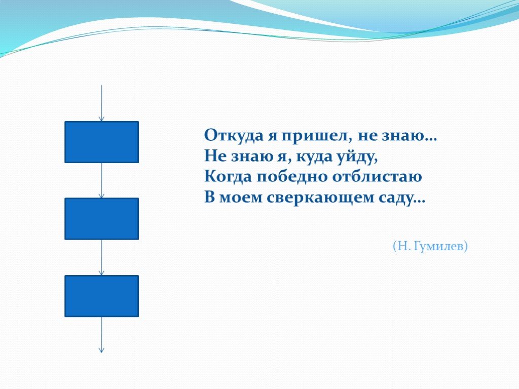 Откуда приходим и куда уйдем. Алгоритм создания стихотворения в схеме. Блок схема откуда я пришел не знаю. Откуда я пришел не знаю не знаю я куда уйду. Откуда я пришел.