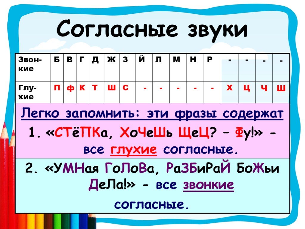 1 класс что такое слово презентация 1 класс русский язык