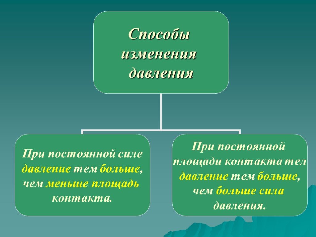 Методы изменения природы. Способы изменения давления 7 класс таблица. Способы изменения давления. Таблица способы изменения давления. Способы изменения давления в физике.