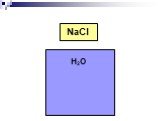 Na+ Cl- NaCl H2O