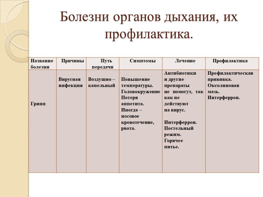 Презентация заболевания человека 8 класс биология