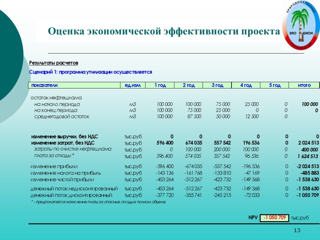 Экономическая оценка эффективности проекта пример расчета