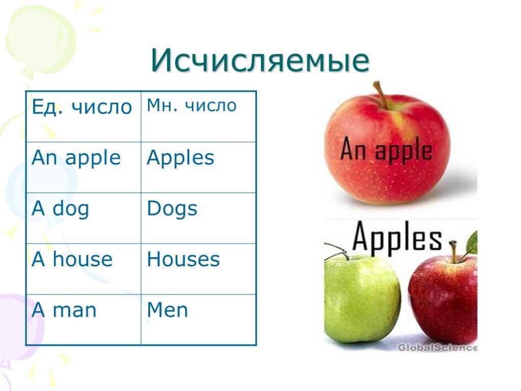 Исчисляемые и неисчисляемые существительные в английском языке презентация