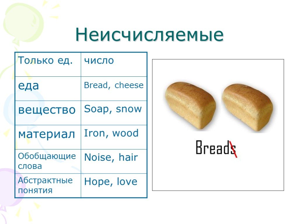 Исчисляемые и неисчисляемые существительные презентация