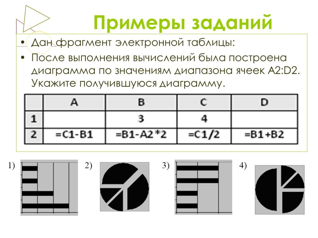 Дан фрагмент электронной таблицы отметьте диаграммы которые могли быть построены по значениям а2 д2