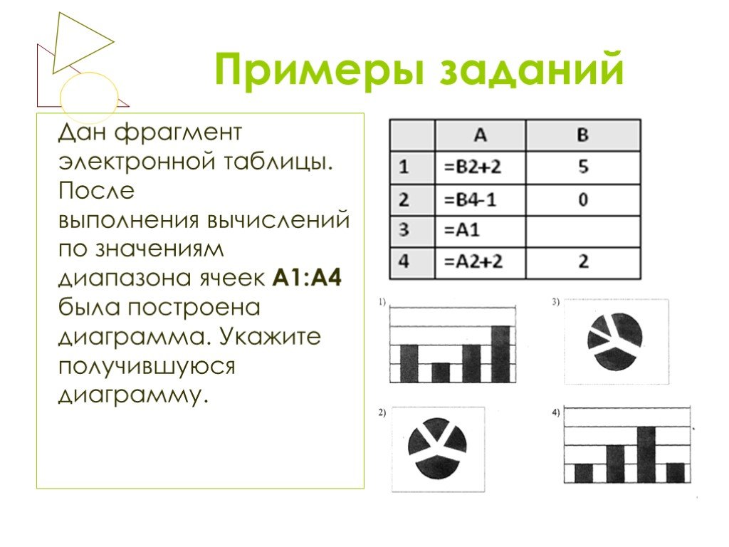 После выполнения вычислений была построена диаграмма по значениям диапазона ячеек a1 a4