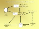 AllFusion Process Modeler: IDEF0, IDEF3, DFD. AllFusion Component Modeler: UML PowerBuilder: C++ Java… DBMS. AllFusion ERwin Data Modeler: IDEF1x, IE, DIM. AllFusion Model Manager PowerBuilder Visual Basic Delphi. Схема взаимосвязи продуктов компании Computer Associates: