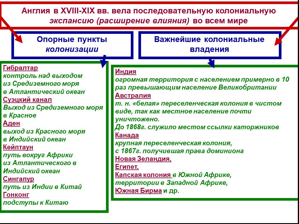 Великобритания 19 век презентация