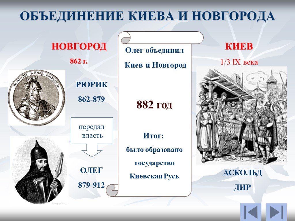 Образование киева и новгорода
