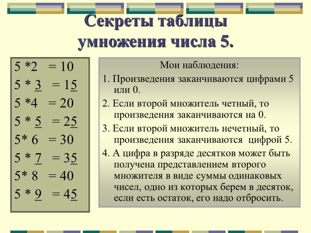 Секреты таблицы умножения проект 4 класс