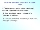 Свойства наклонных, выходящих из одной точки. 1. Перпендикуляр всегда короче наклонной, если они проведены из одной точки. 2. Если наклонные равны, то равны и их проекции, и наоборот. 3. Большей наклонной соответствует большая проекция и наоборот.