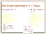 Свойства функции у = logaх. у = logaх при a > 1; 1.D(f) = (0; + ∞); 2.не является ни четной, ни нечетной; 3.возрастает на (0; + ∞); 4.не ограничена сверху, не ограничена снизу; 5.не имеет ни наибольшего, ни наименьшего значений; 6.непрерывна; 7.E(f) = (- ∞;+ ∞ ); 8.выпукла вверх; 9.дифференцируем