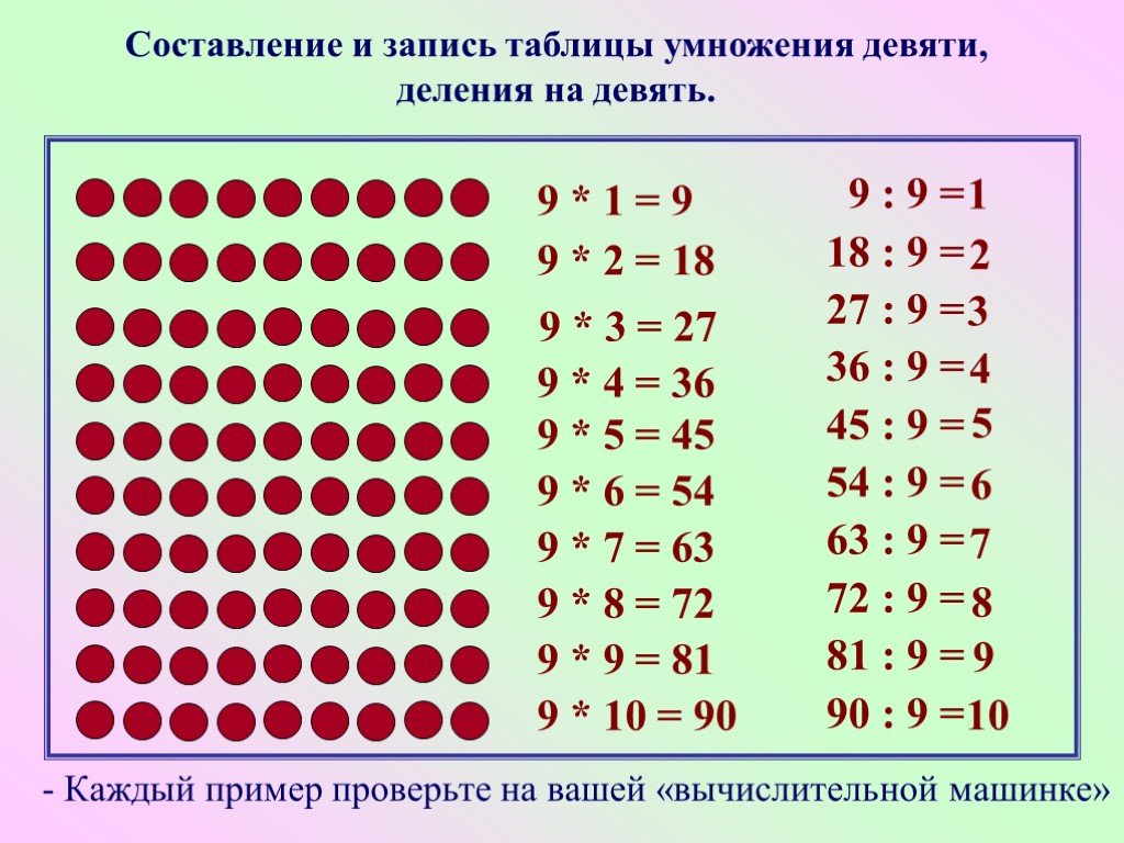 Примеры на деление таблица умножения 3 класс. Таблица на умножение иделение на 2. Таблица деления на 9. Примеры на умножение и деление таблица на 2 на 3 на 4 на 5 на 6 на7 на 8 на 9. Таблица умнож и деления на 2 и 3.