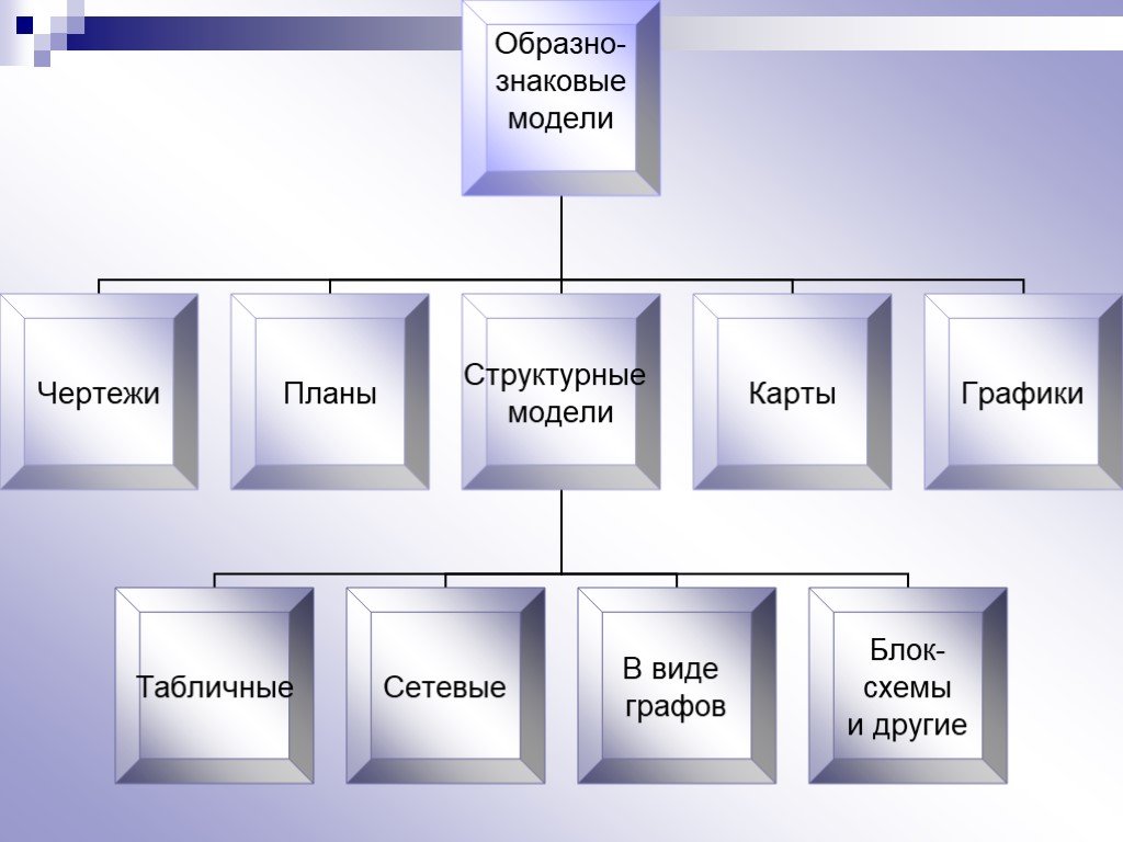 Моделирование 9 класс