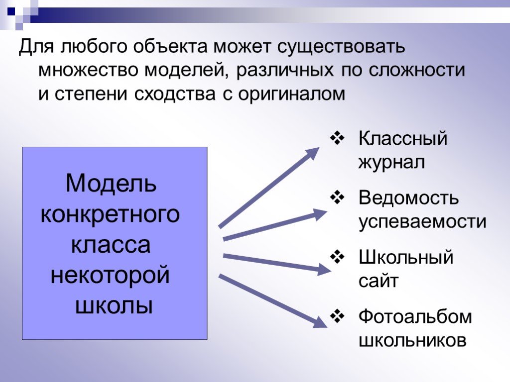 Моделирование классов. Модель любого объекта. Моделирование 9 класс. Одному объекту может соответствовать множество моделей. Модель одна и много объектов 9 класс.