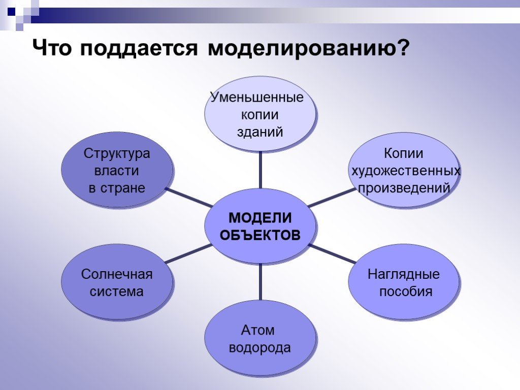 9 класс моделирование презентация