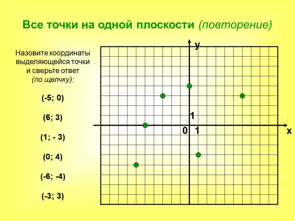 Определить координаты точек с рисунка графика