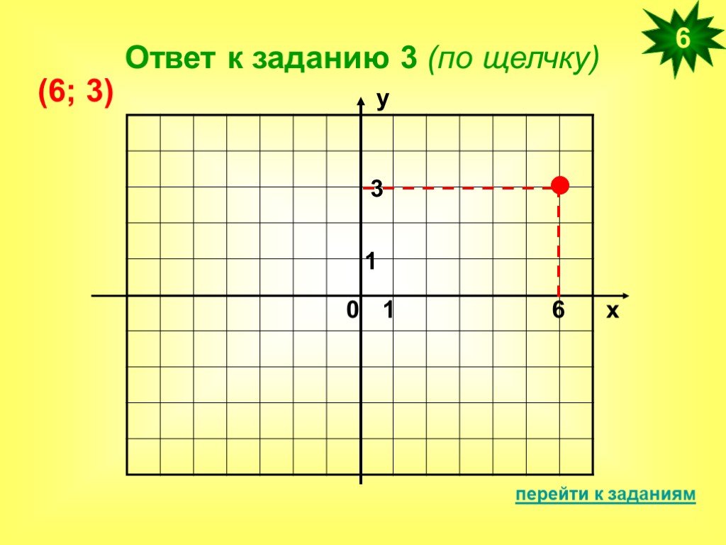 3 1 5 изобразите координат. Координатная плоскость задания. Задание и 6 точек на плоскости. Построение точек на координатной плоскости 6 класс. Координатная плоскость шаблон.