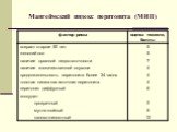 Мангеймский индекс перитонита (МИП)