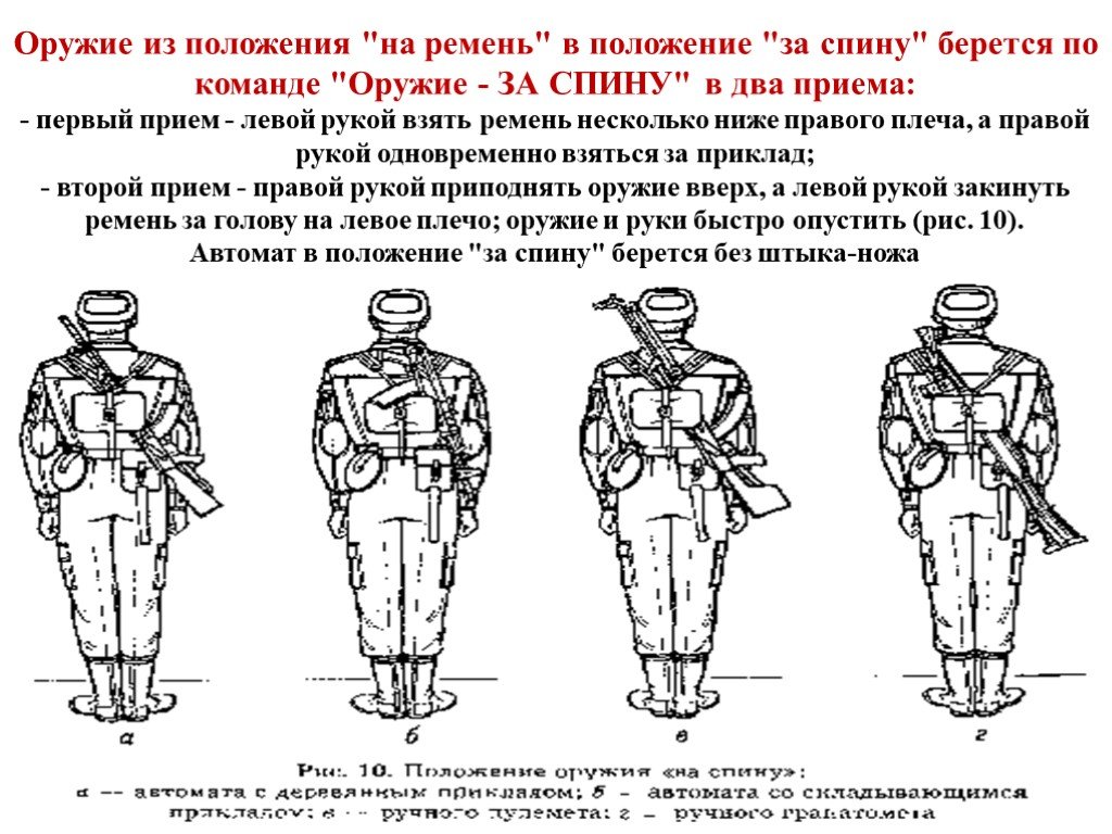 Положение автомата. Положение автомата на ремень. Положение оружия на ремень. Положение оружия за спину. Оружие на ремень из положения за спину.