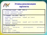 Этапы реализации проекта