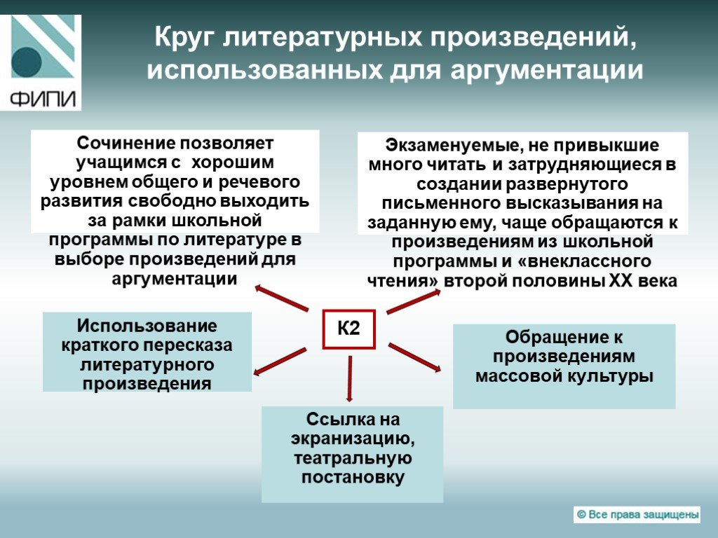 Сочинение позвольте напомнить