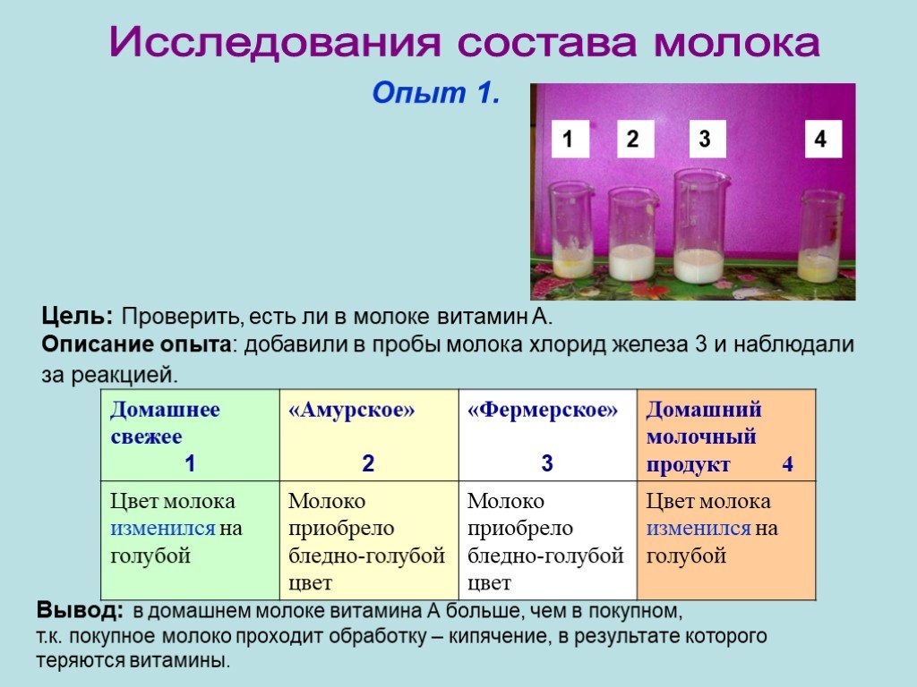 Работа молоком. Опыты с витаминами для проекта. Вывод исследования молока. Опыты исследования с молоком. Исследование молока проект.