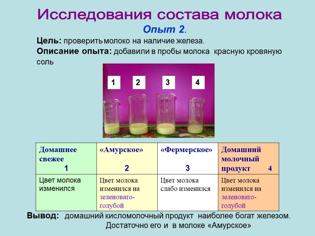 Опыта добавить. Вывод исследования молока. Исследование молока проект. Проект , опыт исследование молока. Опыты исследования с молоком.