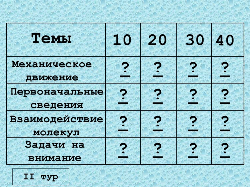 Презентация своя игра по физике 9 класс презентация