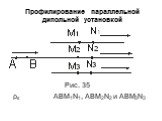 Профилирование параллельной дипольной установкой. Рис. 35 ρк ABM1N1, ABM2N2 и ABM3N3