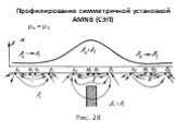 Профилирование симметричной установкой AMNB (СЭП). ρк = ρ1 Рис. 28