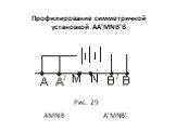 Профилирование симметричной установкой AA'MNB'B. Рис. 29 AMNB A'MNB'