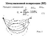 Метод вызванной поляризации (ВП). Процесс измерений: J ΔUпр ΔUвп Рис.1
