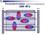 Микроволновка: частота микроволн 2450 МГц. Н20