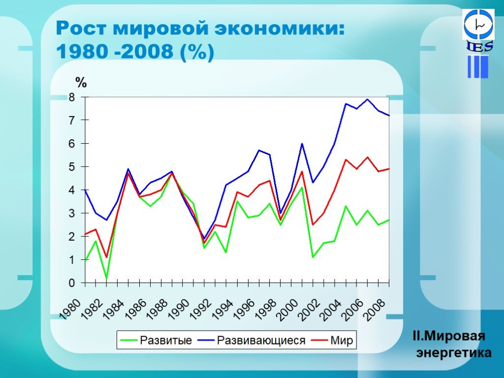 Мировая энергетика презентация