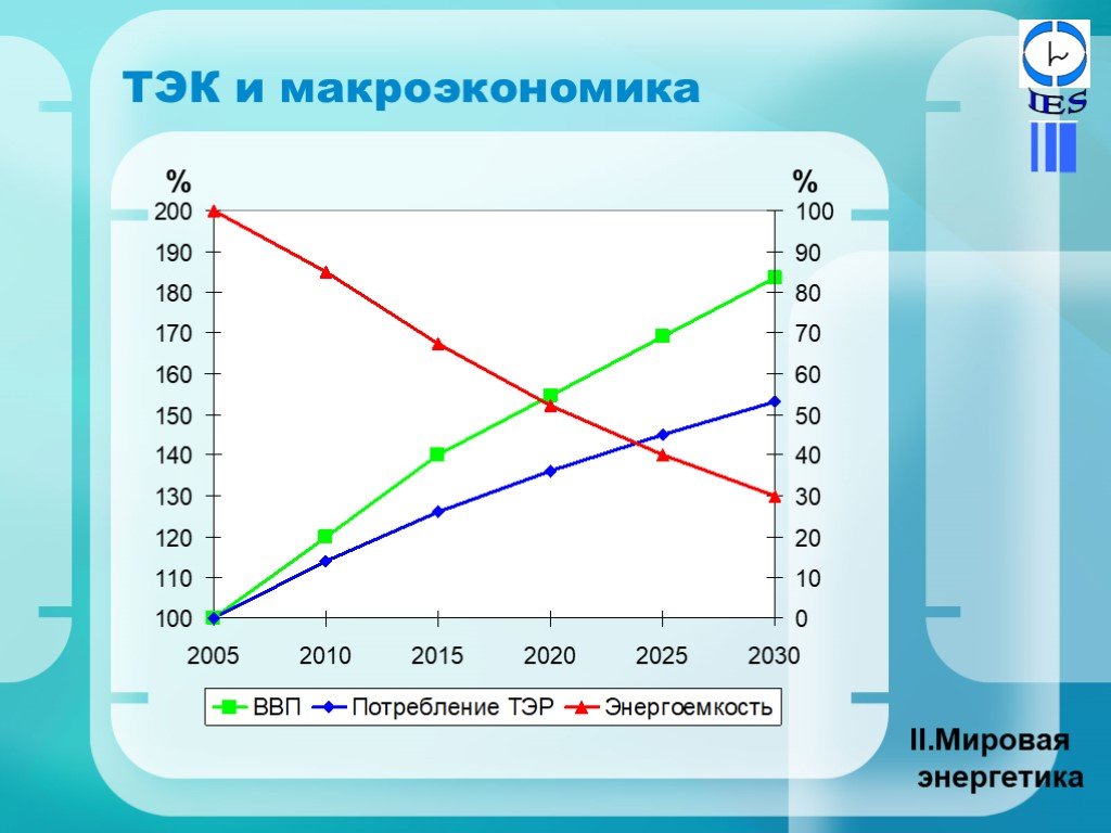 Мировая энергетика презентация