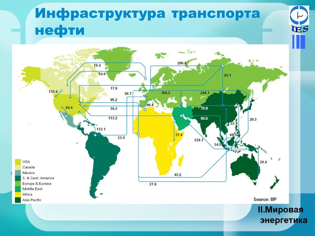 Мировая энергетика презентация