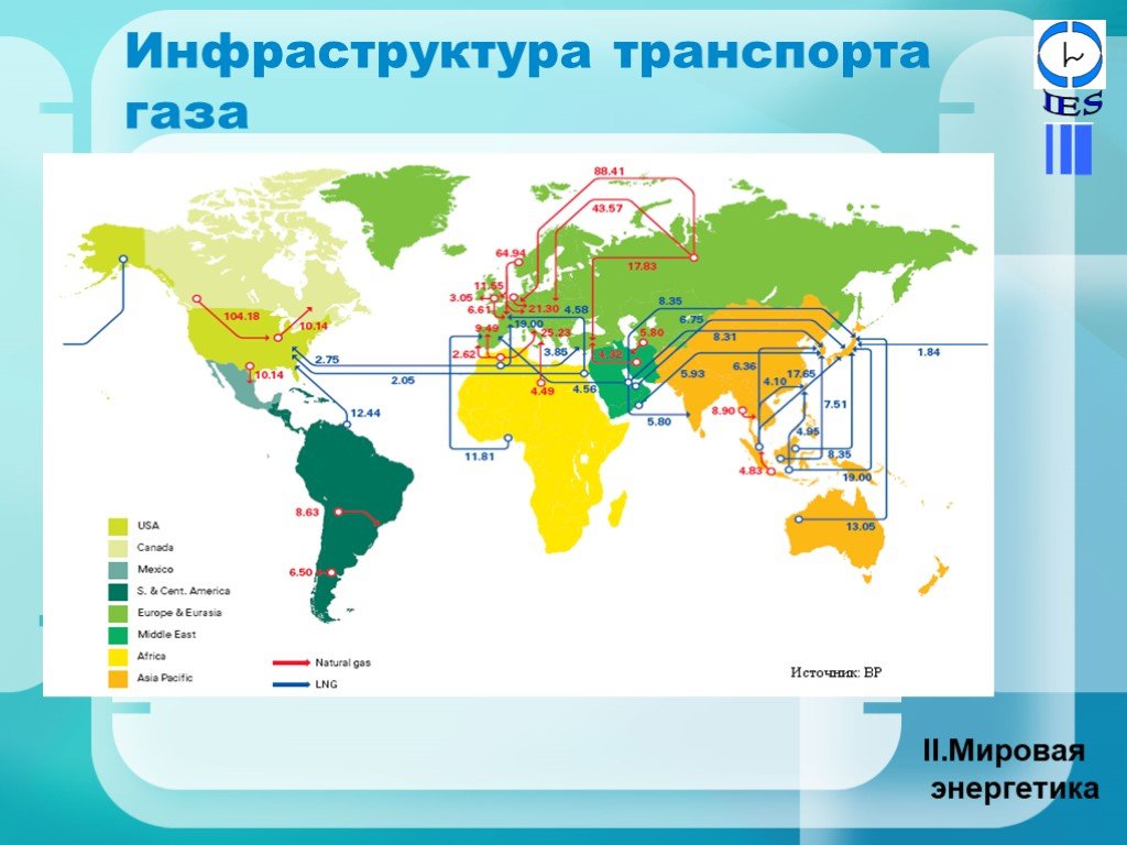 Энергетика 21. Основные потоки газа карта. Основные потоки газа мира.