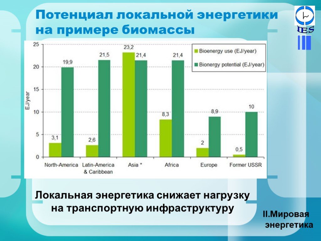 Мировая энергетика презентация