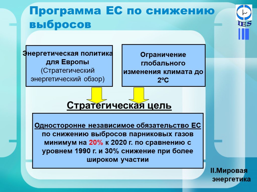 Энергетическая политика стран. Энергетическая политика ЕС.