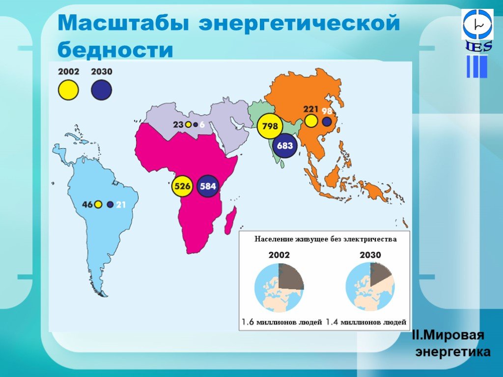 Мировая энергетика презентация